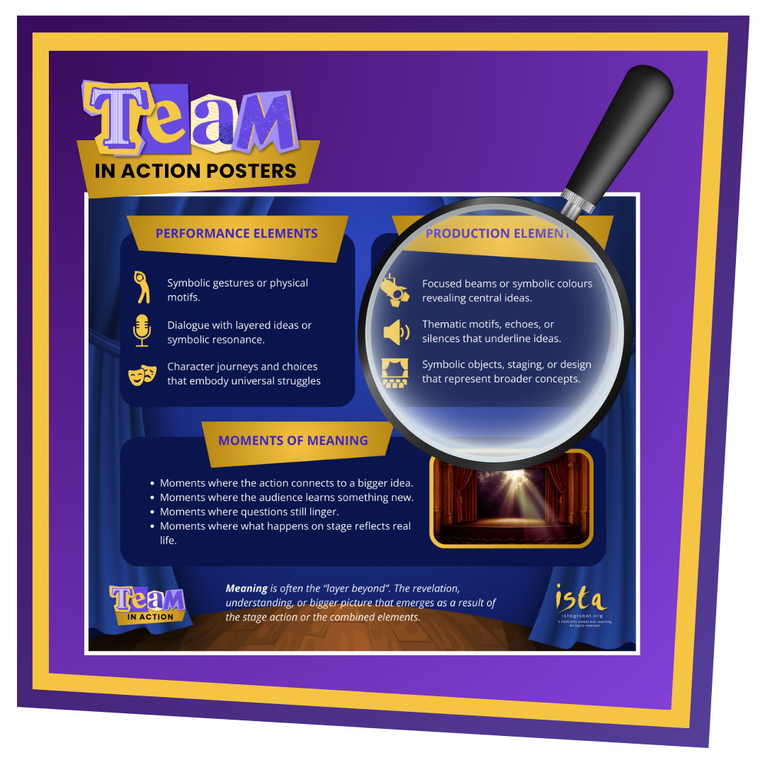 TEAM in Action - Digital Poster Set